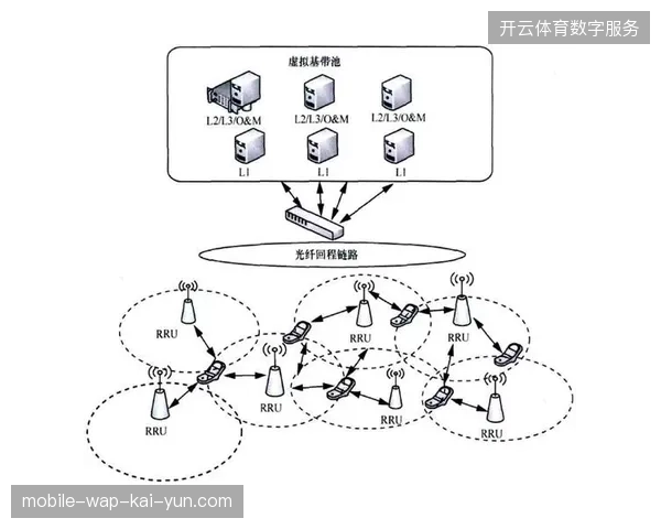 关键直播链路中丢包率指标的波动如何决定赛事全球转播质量的下限 关键直播链路中丢包率指标的波动如何决定赛事全球转播质量的下限